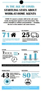 At Home infographic thumbnail2