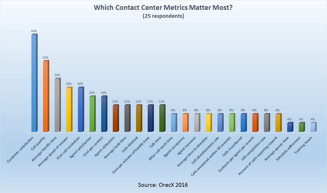 Which_metrics_matter_most_graph-1.jpg